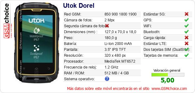 Utok Dorel Datos técnicos del móvil Utok Dorel Datos técnicos del móvil