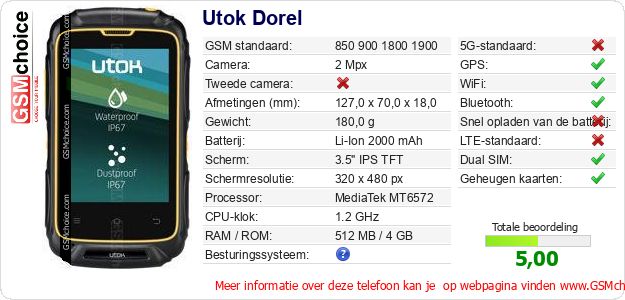 Utok Dorel Technische gegevens Utok Dorel Technische gegevens