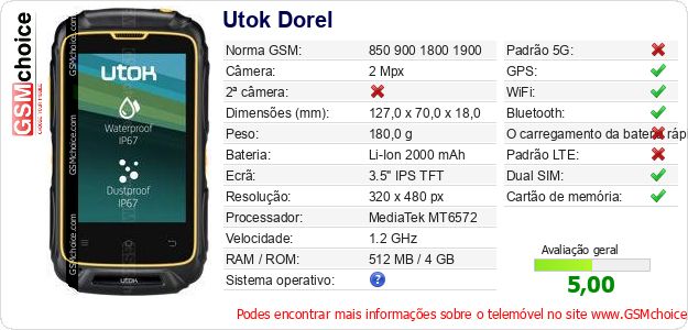 Utok Dorel Especificações técnicas do telemóvel Utok Dorel Especificações técnicas do telemóvel