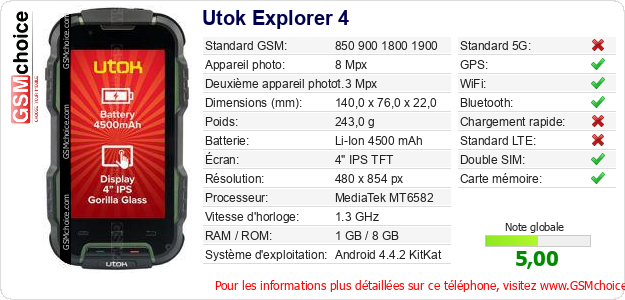 Utok Explorer 4 Fiche technique