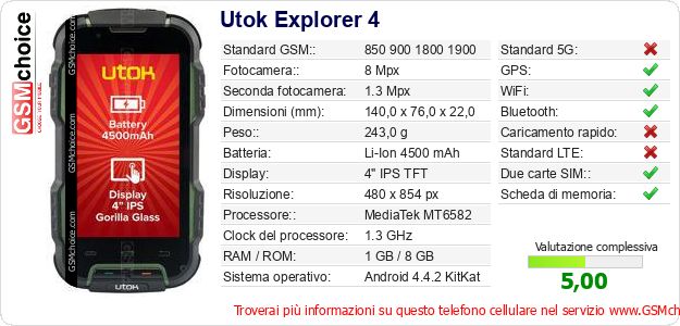 Utok Explorer 4 Dati tecnici di telefono cellulare 