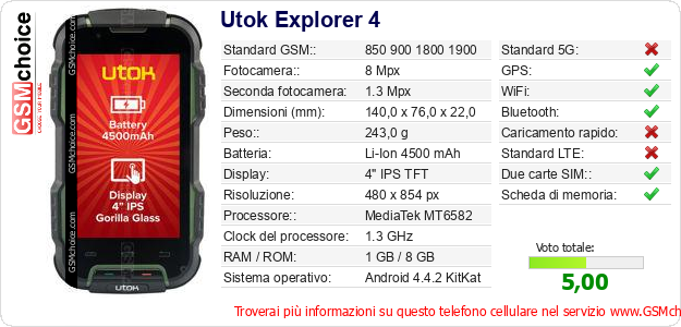Utok Explorer 4 Dati tecnici di telefono cellulare 
