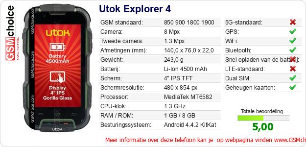 Utok Explorer 4 Technische gegevens 