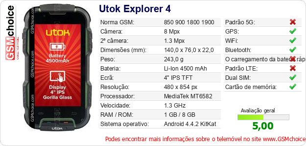 Utok Explorer 4 Especificações técnicas do telemóvel 