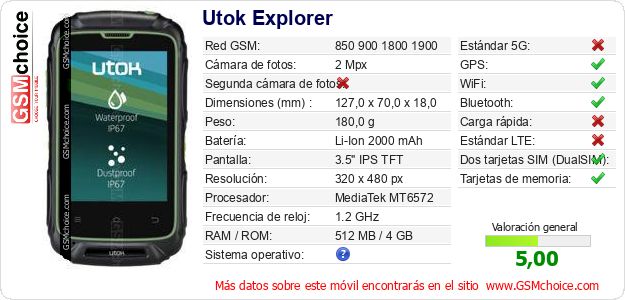 Utok Explorer Datos técnicos del móvil 