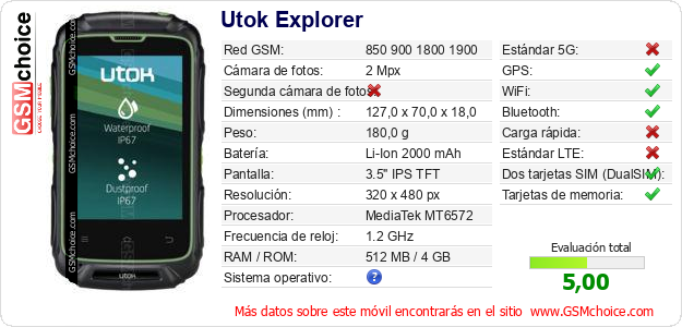 Utok Explorer Datos técnicos del móvil 