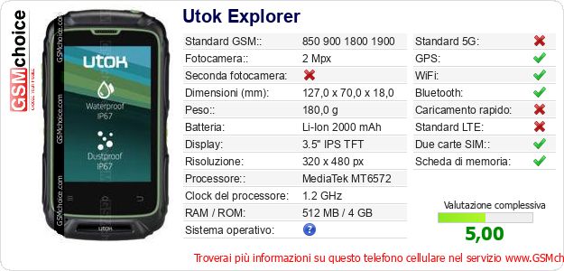 Utok Explorer Dati tecnici di telefono cellulare 