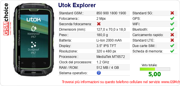Utok Explorer Dati tecnici di telefono cellulare 