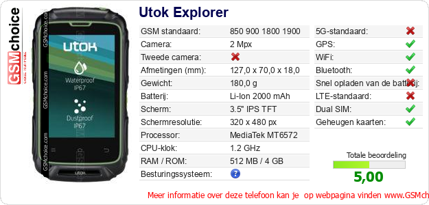 Utok Explorer Technische gegevens 