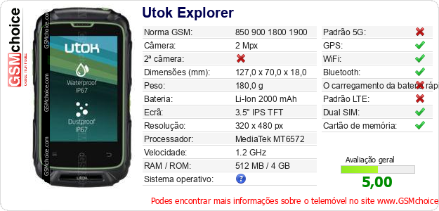 Utok Explorer Especificações técnicas do telemóvel 