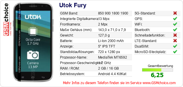 Utok Fury technische Daten Utok Fury technische Daten