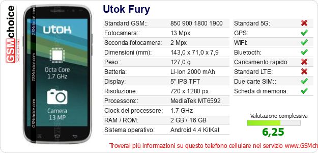Utok Fury Dati tecnici di telefono cellulare 