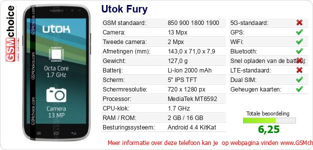 Utok Fury Technische gegevens Utok Fury Technische gegevens