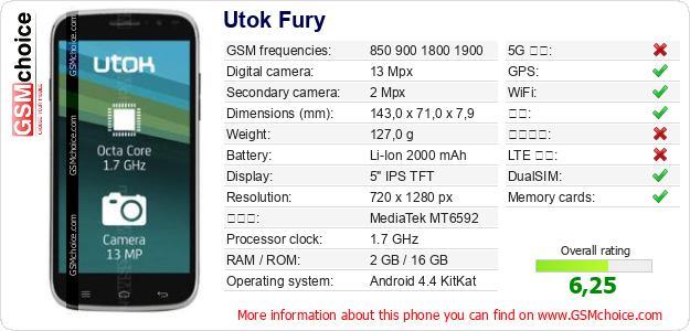 Utok Fury 手机技术数据