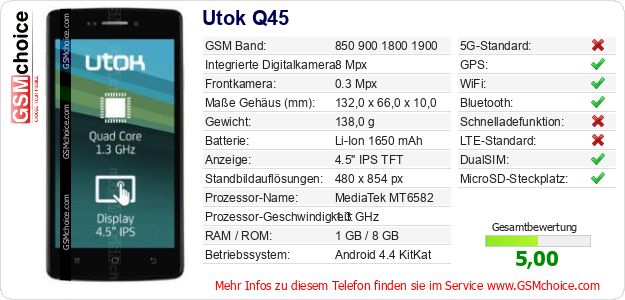 Utok Q45 technische Daten Utok Q45 technische Daten