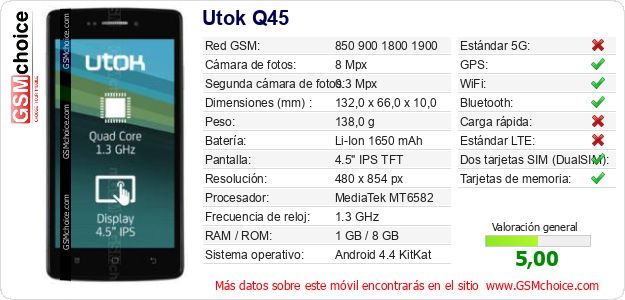 Utok Q45 Datos técnicos del móvil Utok Q45 Datos técnicos del móvil