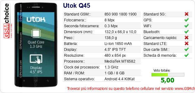 Utok Q45 Dati tecnici di telefono cellulare Utok Q45 Dati tecnici di telefono cellulare