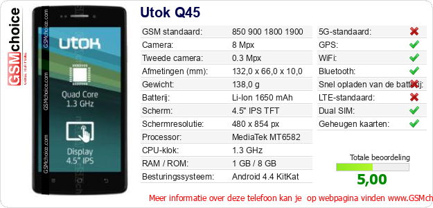 Utok Q45 Technische gegevens 
