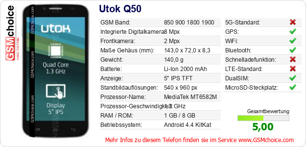Utok Q50 technische Daten Utok Q50 technische Daten