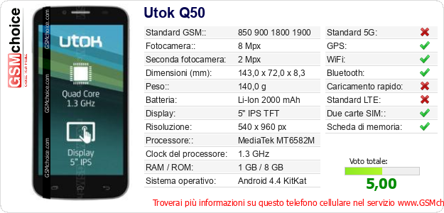 Utok Q50 Dati tecnici di telefono cellulare Utok Q50 Dati tecnici di telefono cellulare