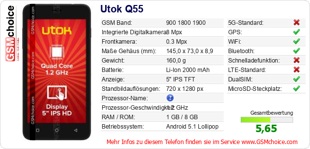 Utok Q55 technische Daten Utok Q55 technische Daten