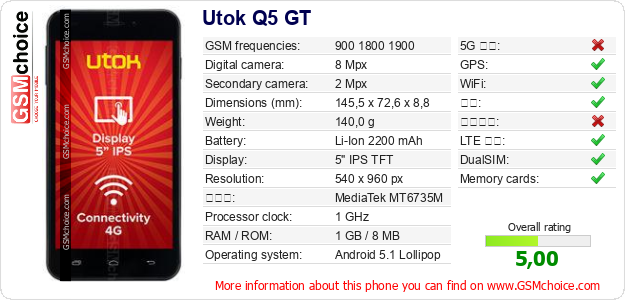 Utok Q5 GT 手机技术数据