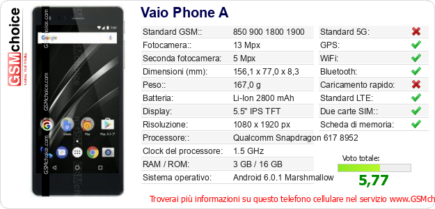 Vaio Phone A Dati tecnici di telefono cellulare 