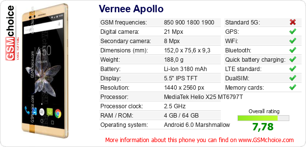 Vernee Apollo technical specifications Vernee Apollo technical specifications