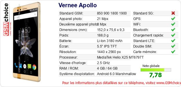 Vernee Apollo Fiche technique