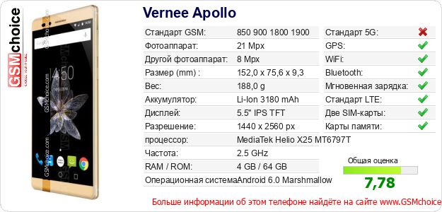 Vernee Apollo Технические данные телефона Vernee Apollo Технические данные телефона