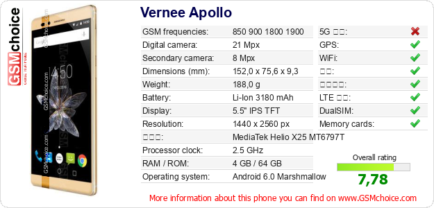 Vernee Apollo 手机技术数据