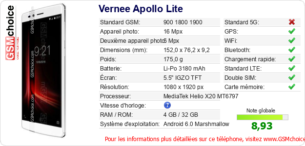 Vernee Apollo Lite Fiche technique Vernee Apollo Lite Fiche technique