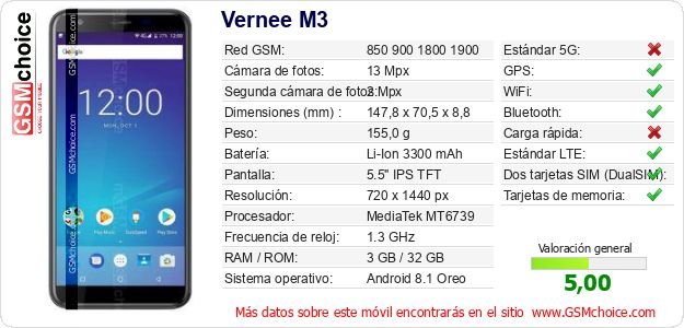 Vernee M3 Datos técnicos del móvil 
