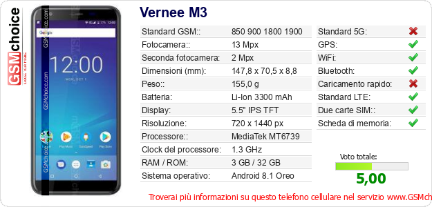 Vernee M3 Dati tecnici di telefono cellulare 