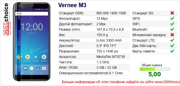Vernee M3 Технические данные телефона Vernee M3 Технические данные телефона