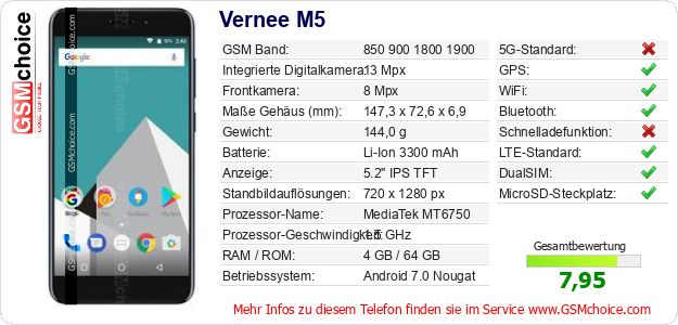 Vernee M5 technische Daten Vernee M5 technische Daten