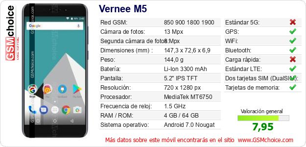 Vernee M5 Datos técnicos del móvil 