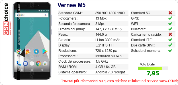 Vernee M5 Dati tecnici di telefono cellulare 