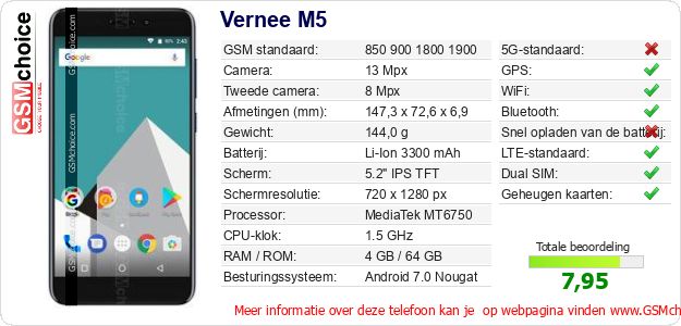 Vernee M5 Technische gegevens 