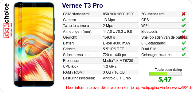 Vernee T3 Pro Technische gegevens 