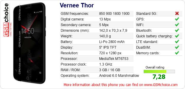Vernee Thor technical specifications Vernee Thor technical specifications