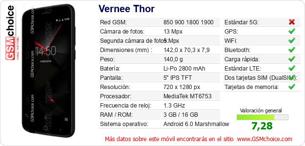Vernee Thor Datos técnicos del móvil 