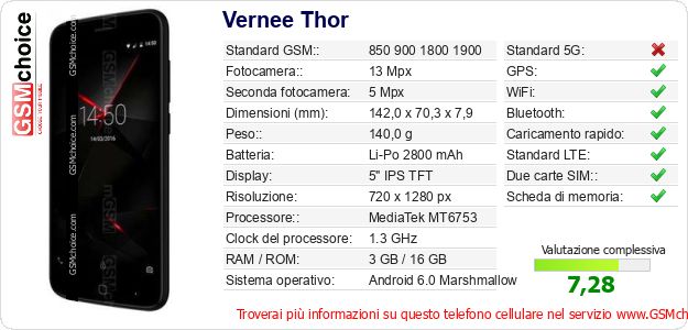 Vernee Thor Dati tecnici di telefono cellulare Vernee Thor Dati tecnici di telefono cellulare