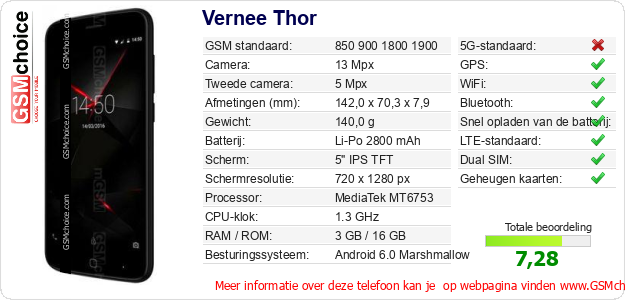 Vernee Thor Technische gegevens Vernee Thor Technische gegevens