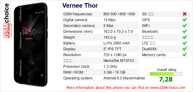 Vernee Thor 手機技術數據