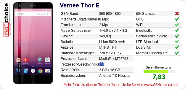 Vernee Thor E technische Daten Vernee Thor E technische Daten