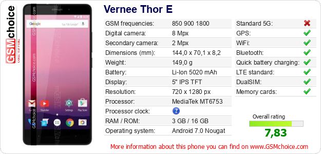 Vernee Thor E technical specifications Vernee Thor E technical specifications
