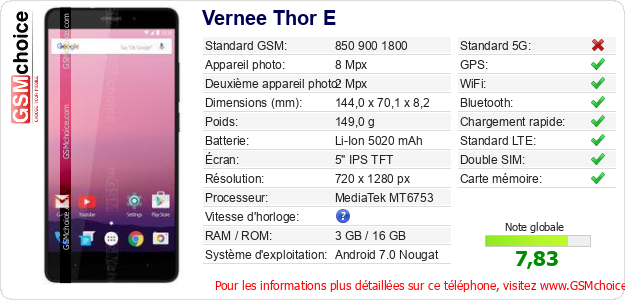 Vernee Thor E Fiche technique