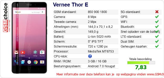 Vernee Thor E Technische gegevens Vernee Thor E Technische gegevens