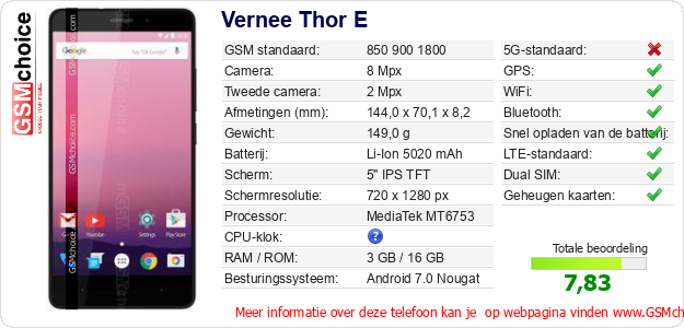 Vernee Thor E Technische gegevens Vernee Thor E Technische gegevens